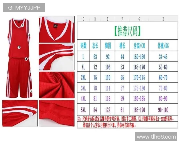 火箭队篮球服设计风格及功能性特点分析