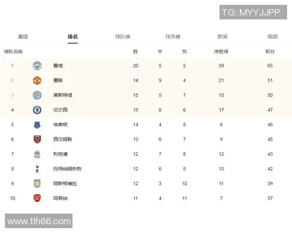 英超假球传闻球队调查